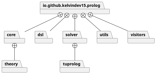 package_diagram